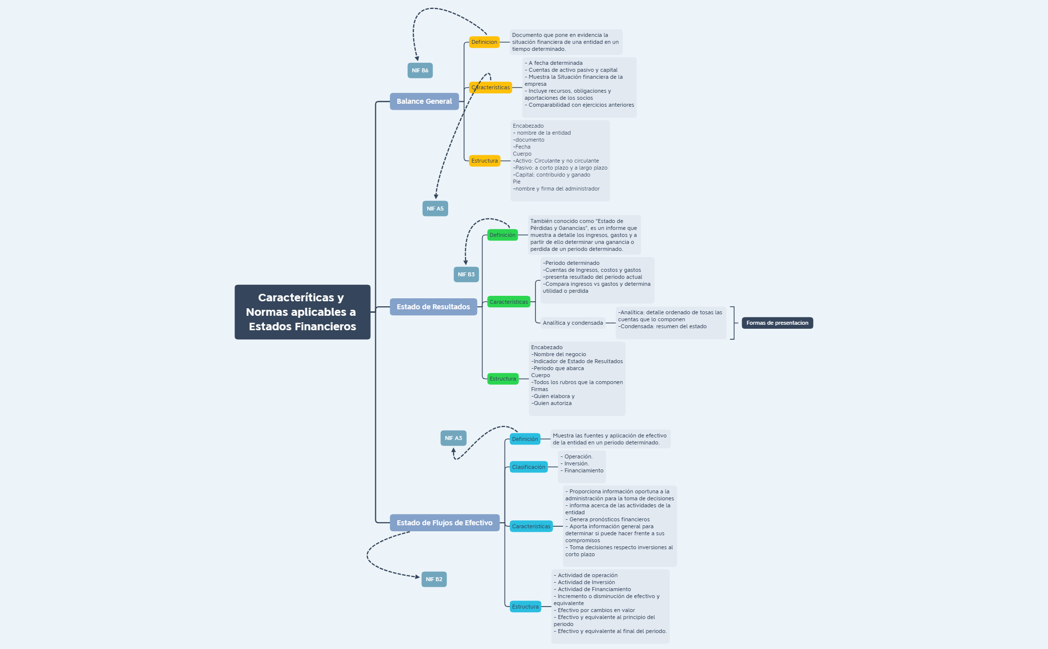 Thumbnail of mind map
