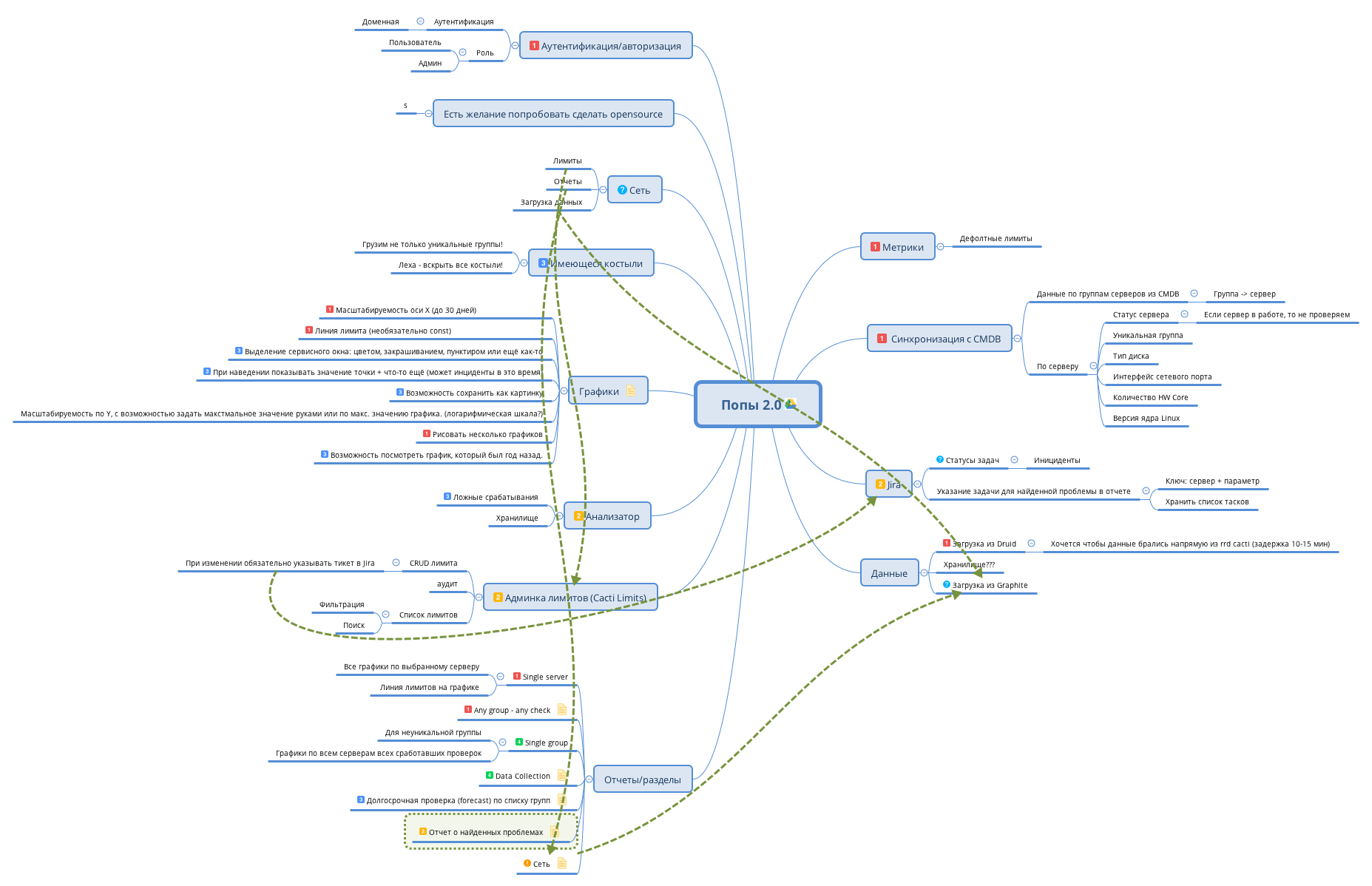 Thumbnail of mind map