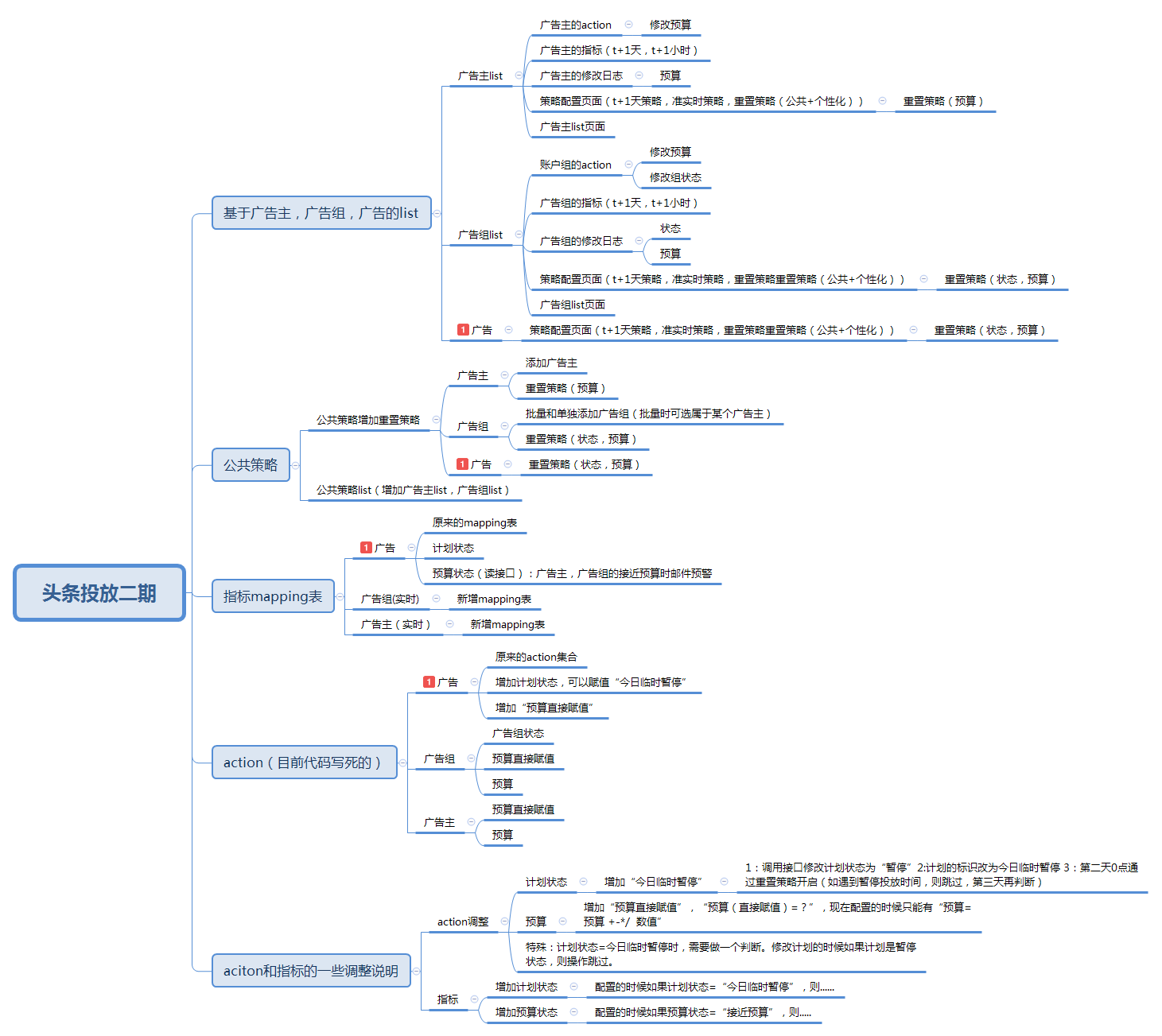 Thumbnail of mind map