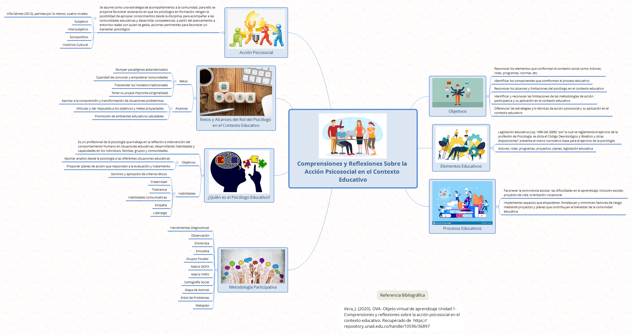 Thumbnail of mind map