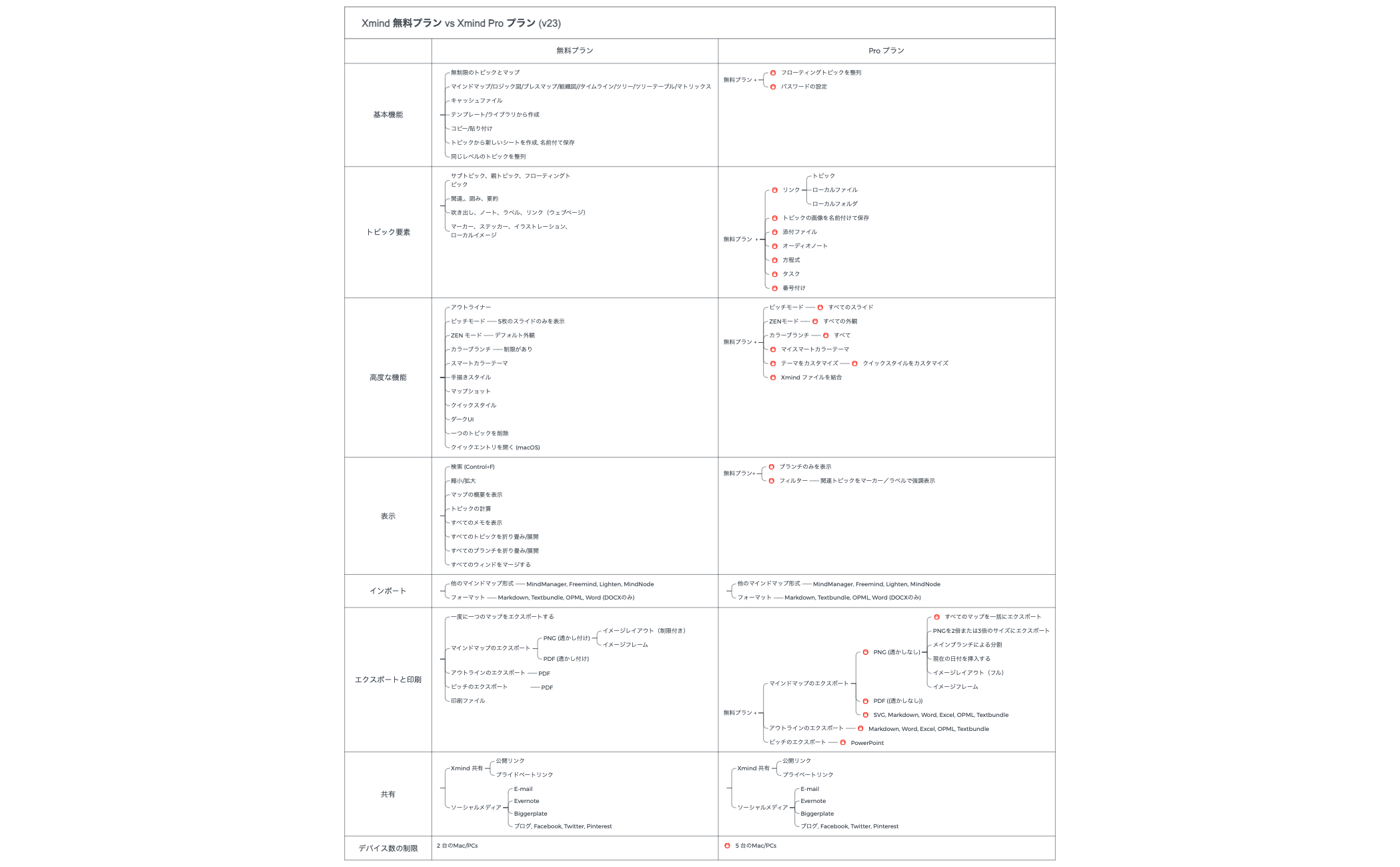 Thumbnail of mind map
