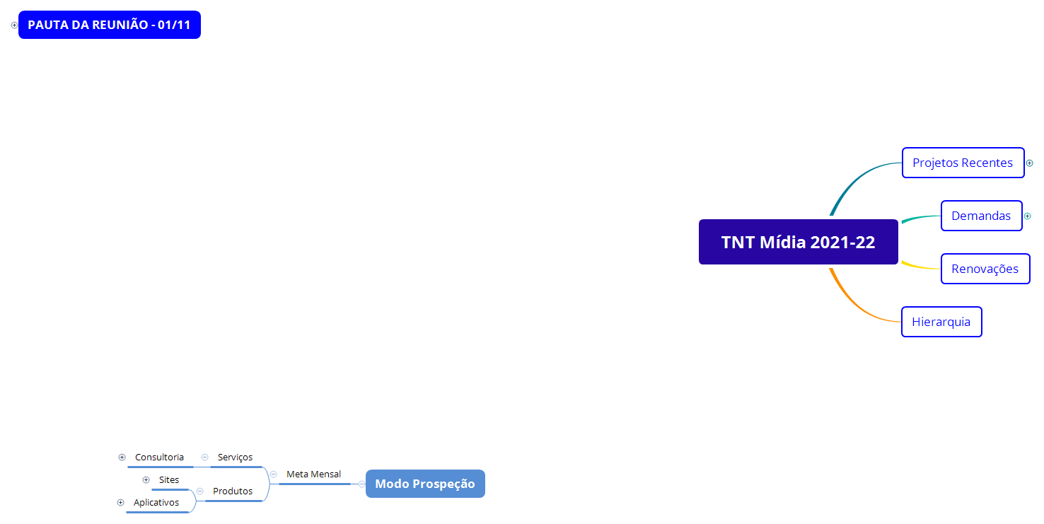 Thumbnail of mind map