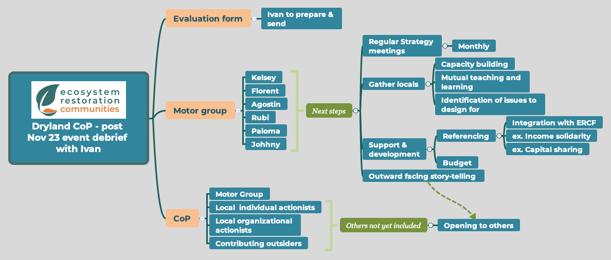 Thumbnail of mind map