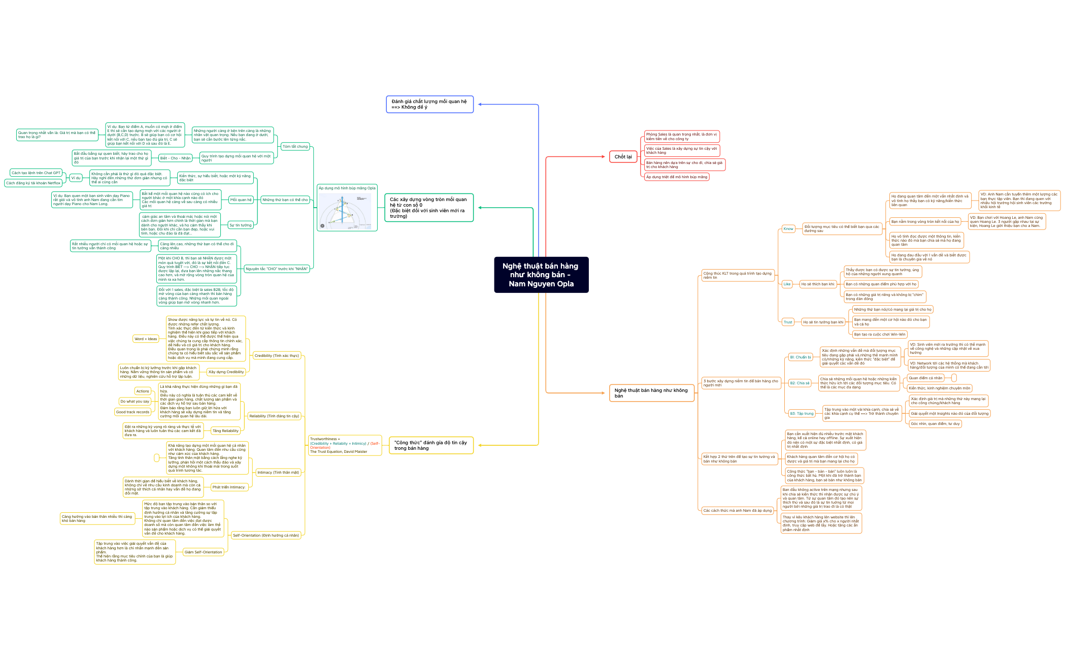 Thumbnail of mind map