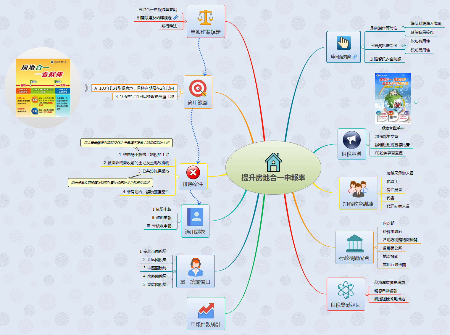 Thumbnail of mind map