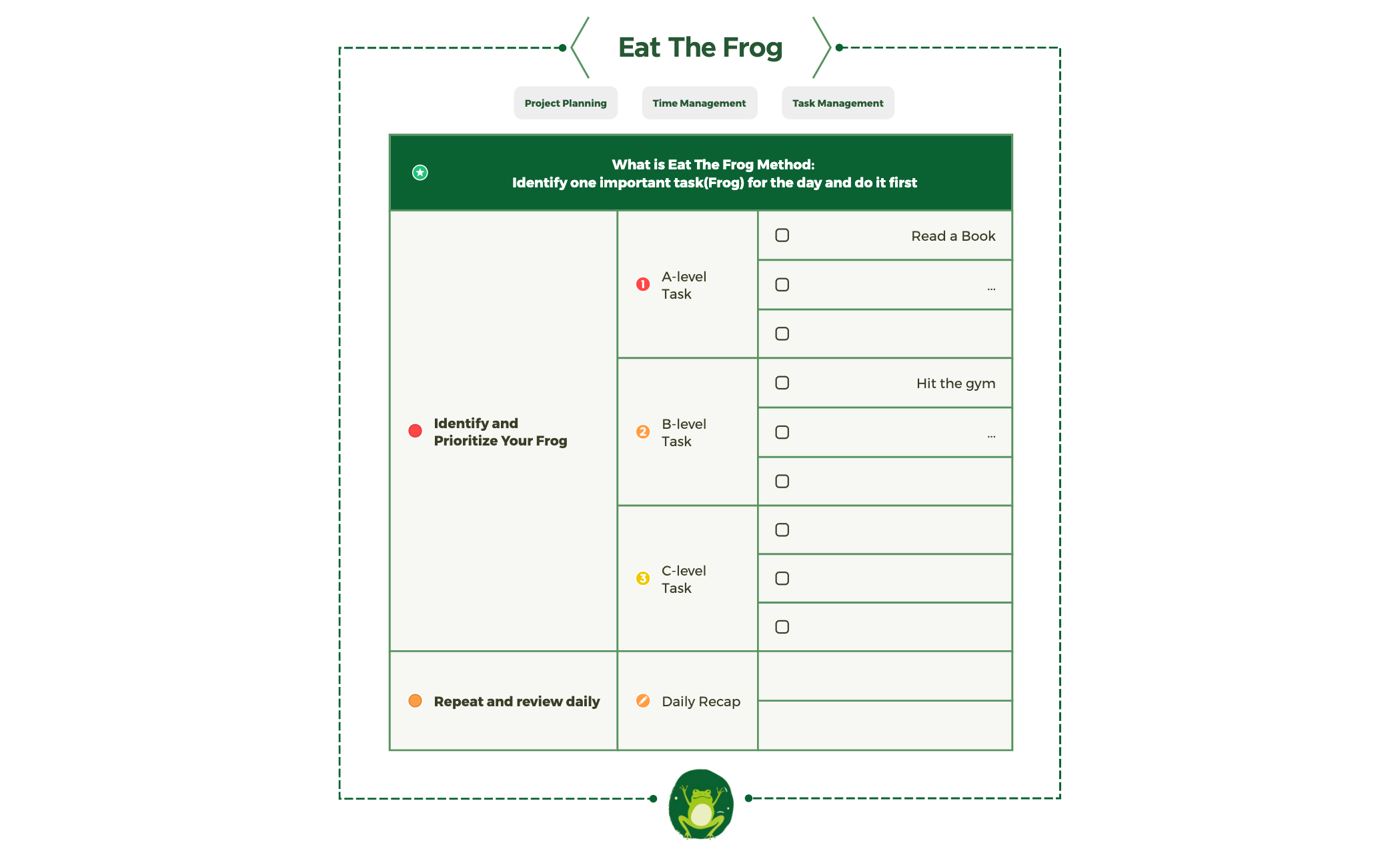 Thumbnail of mind map