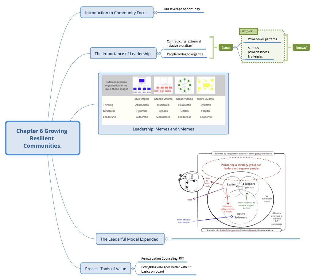 Thumbnail of mind map