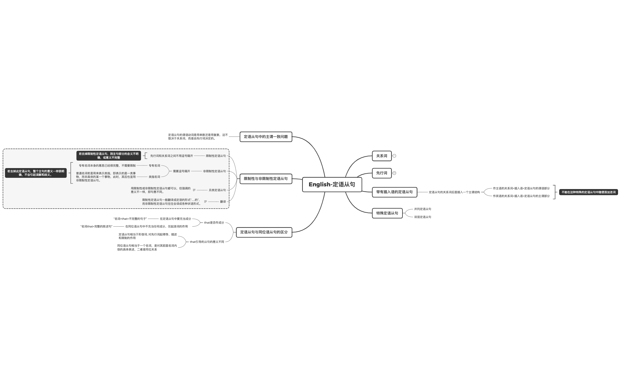 Thumbnail of mind map