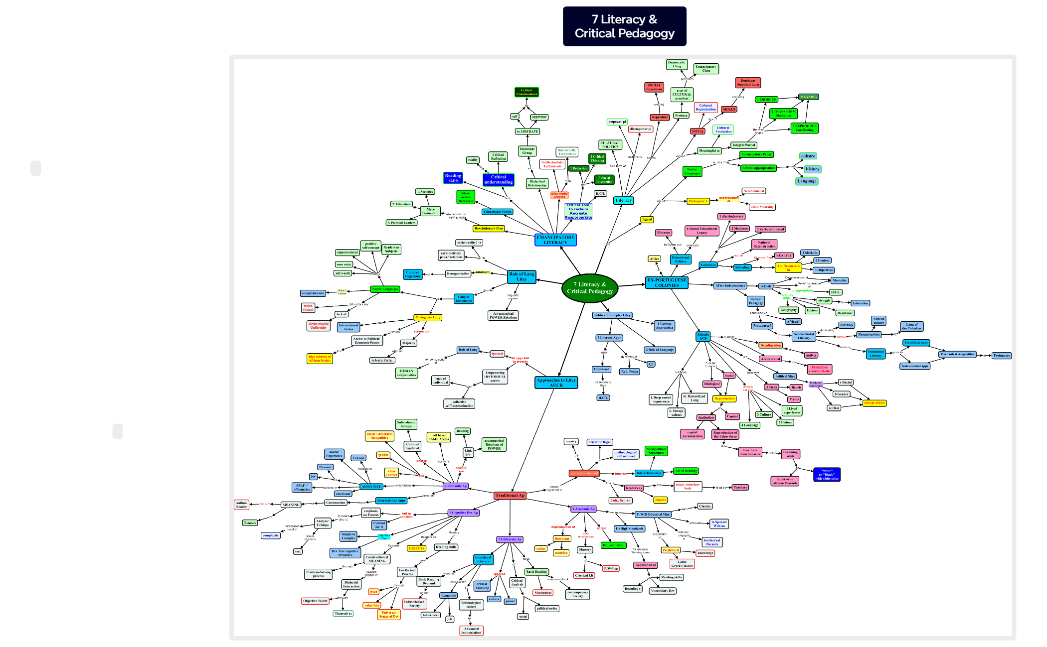 Thumbnail of mind map