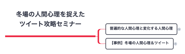 Thumbnail of mind map