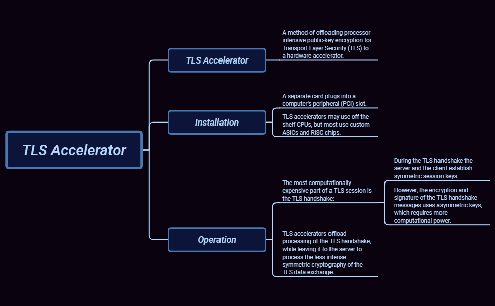 Thumbnail of mind map