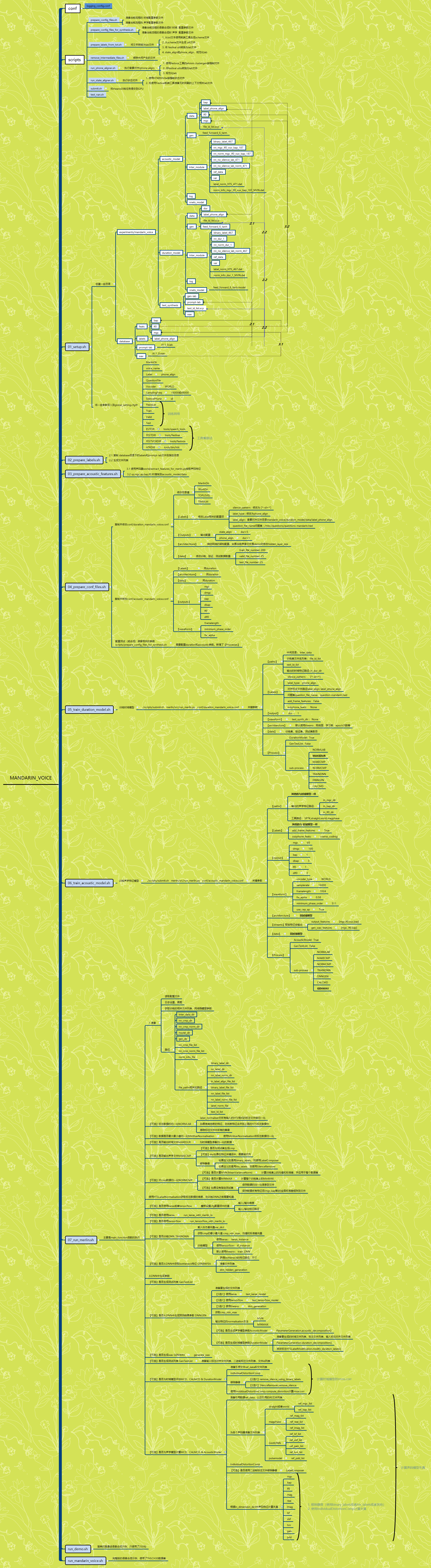 Thumbnail of mind map