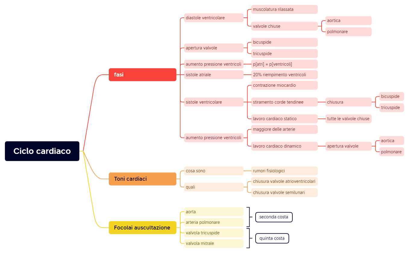 Thumbnail of mind map