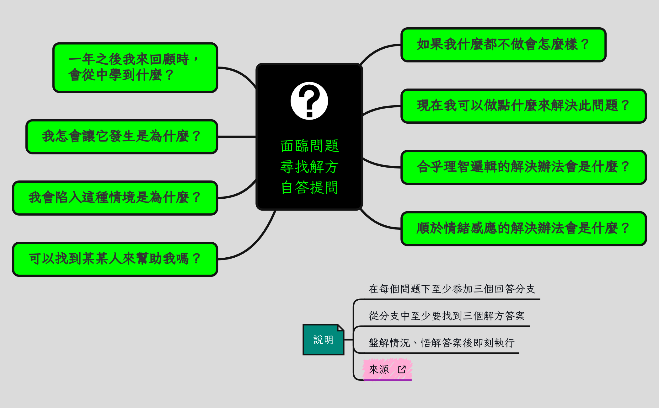 Thumbnail of mind map