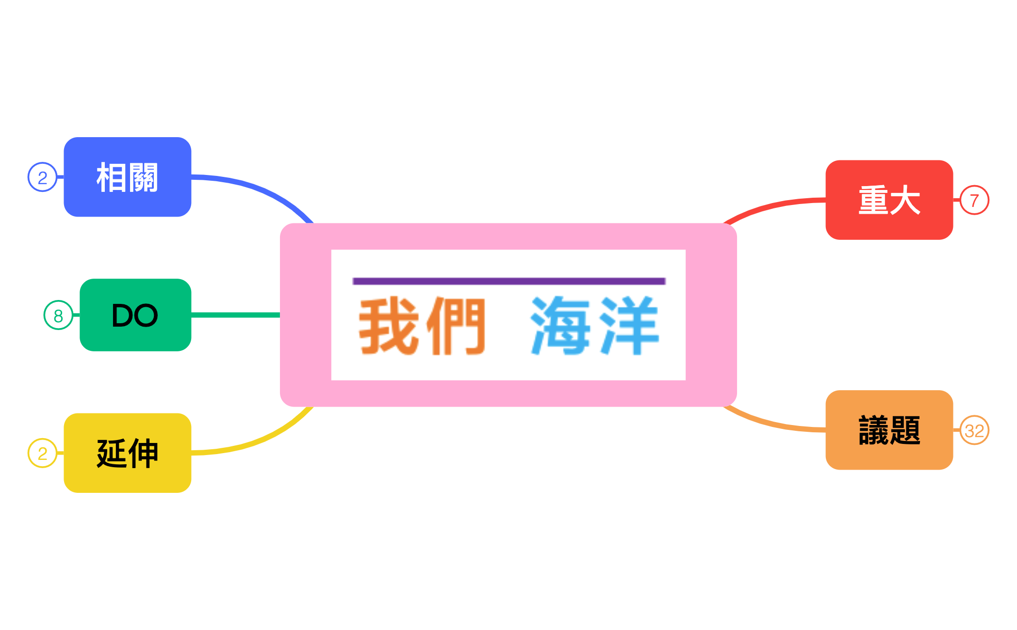 Thumbnail of mind map