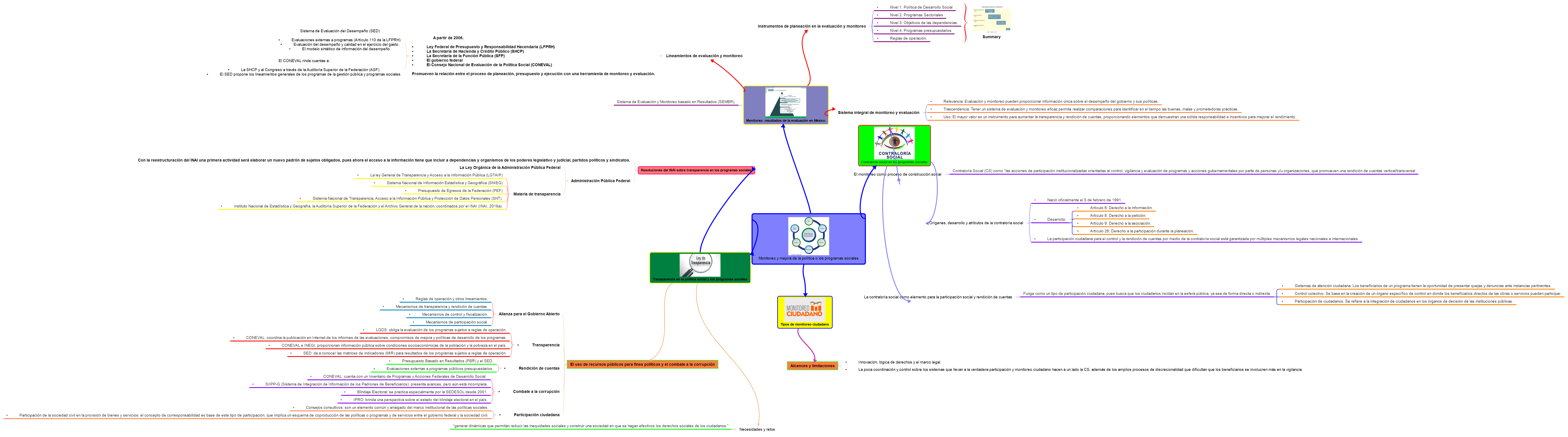 Thumbnail of mind map