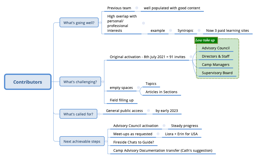 Thumbnail of mind map