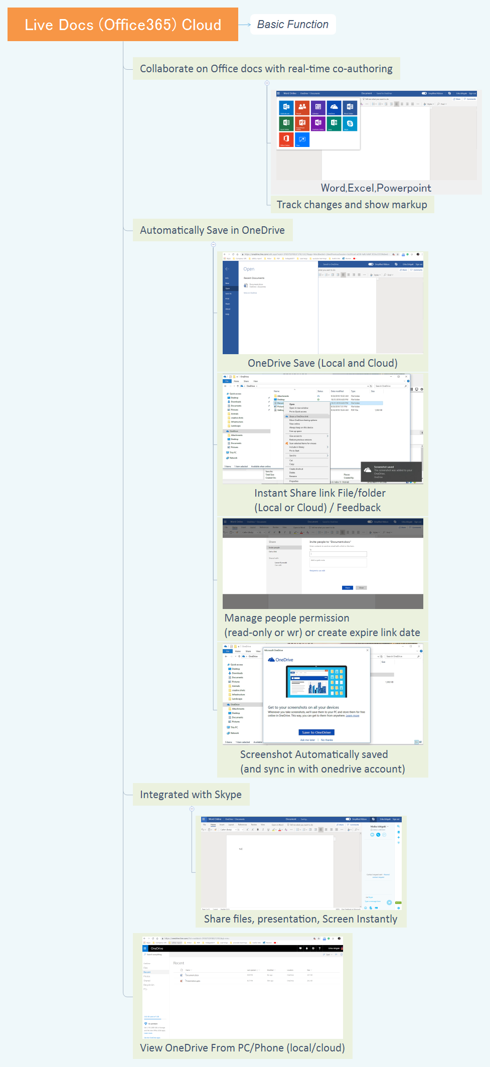 Live Docs (Office365) Cloud - Xmind - Mind Mapping App