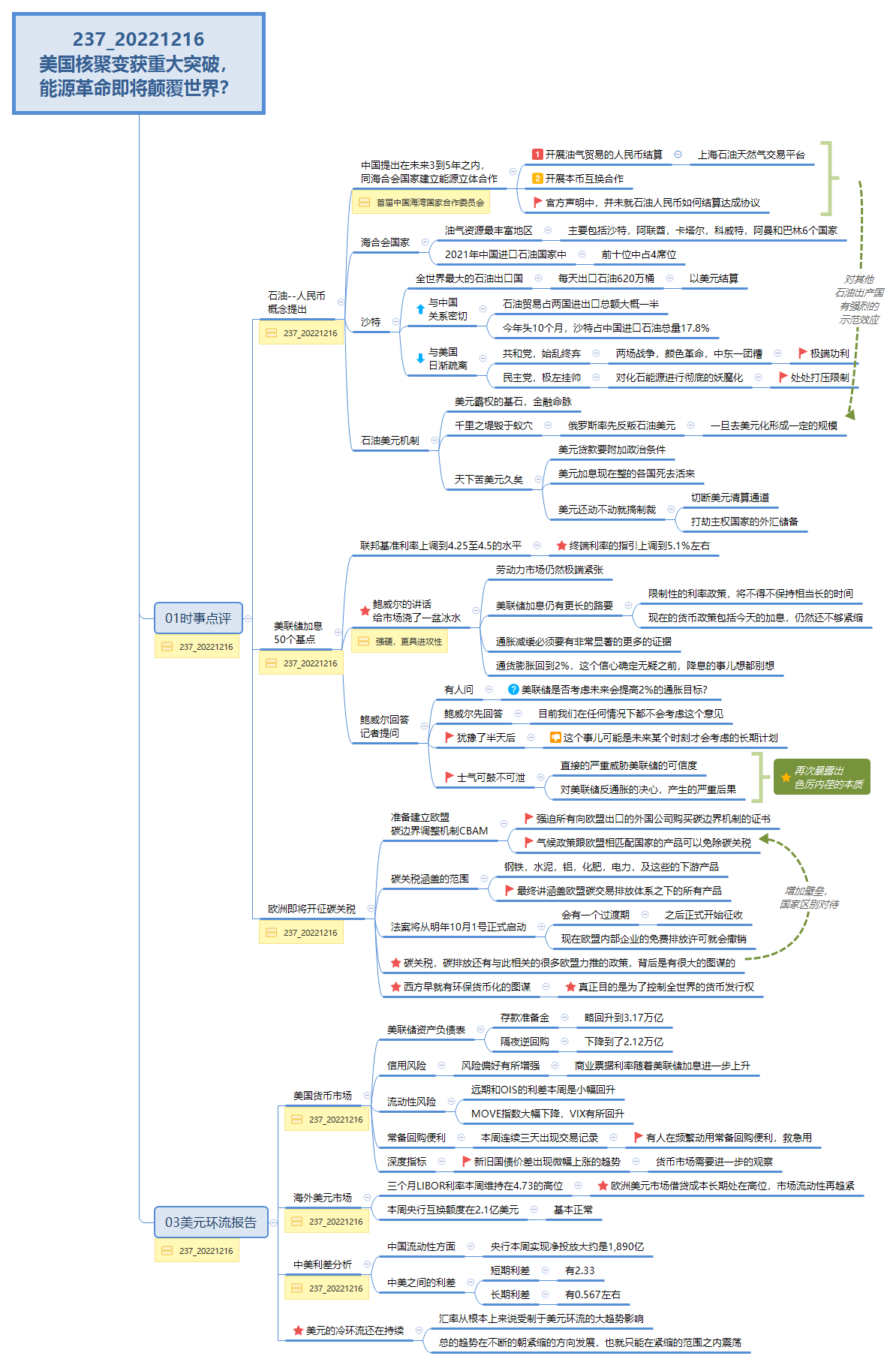 Thumbnail of mind map