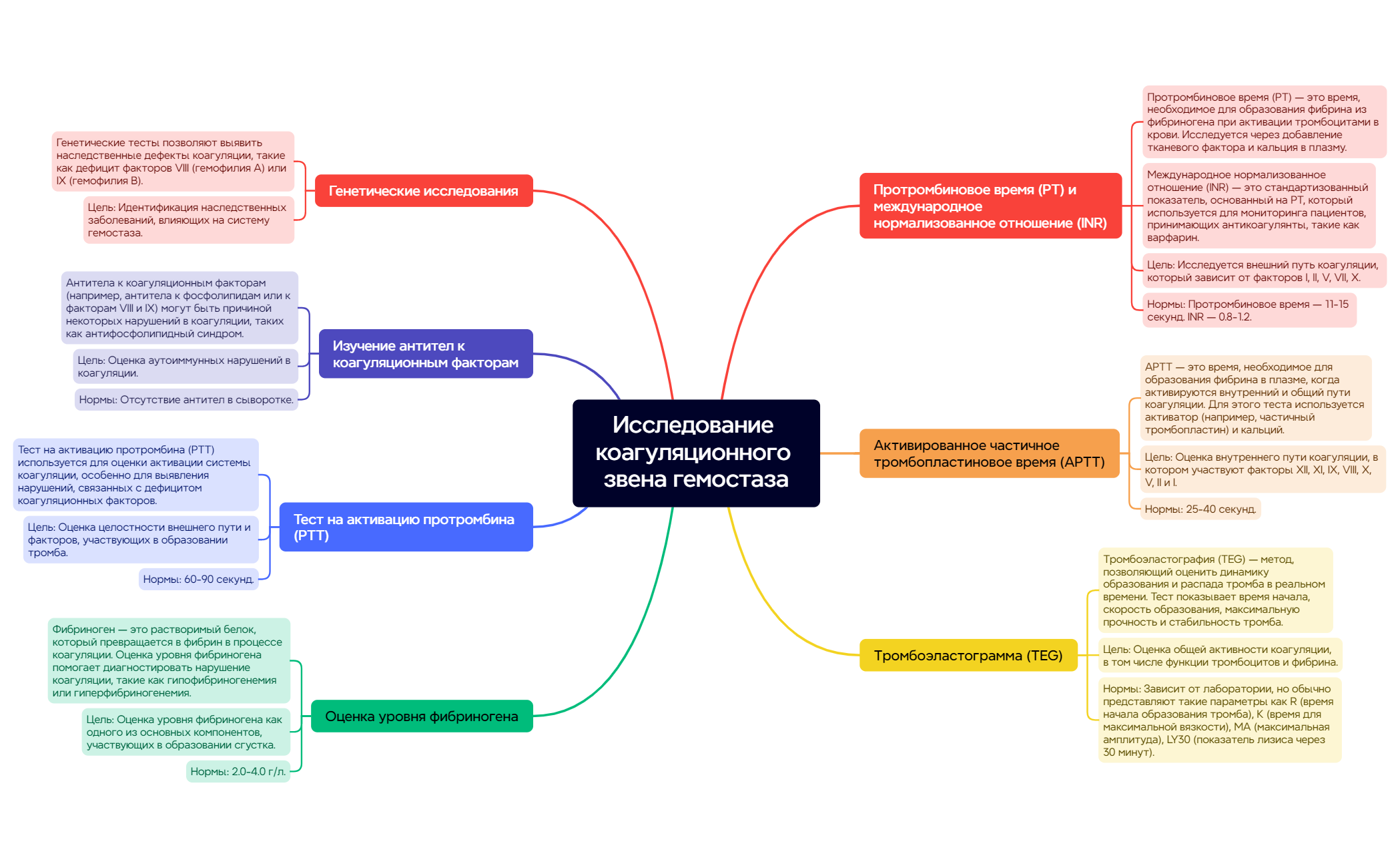 Thumbnail of mind map