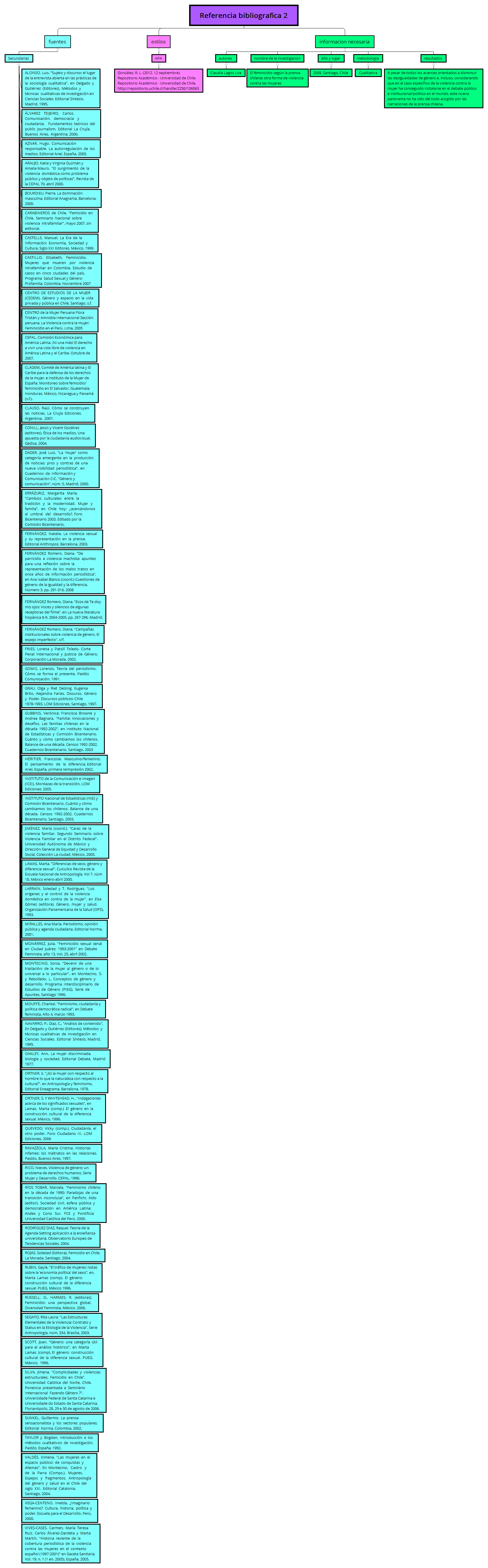 Thumbnail of mind map