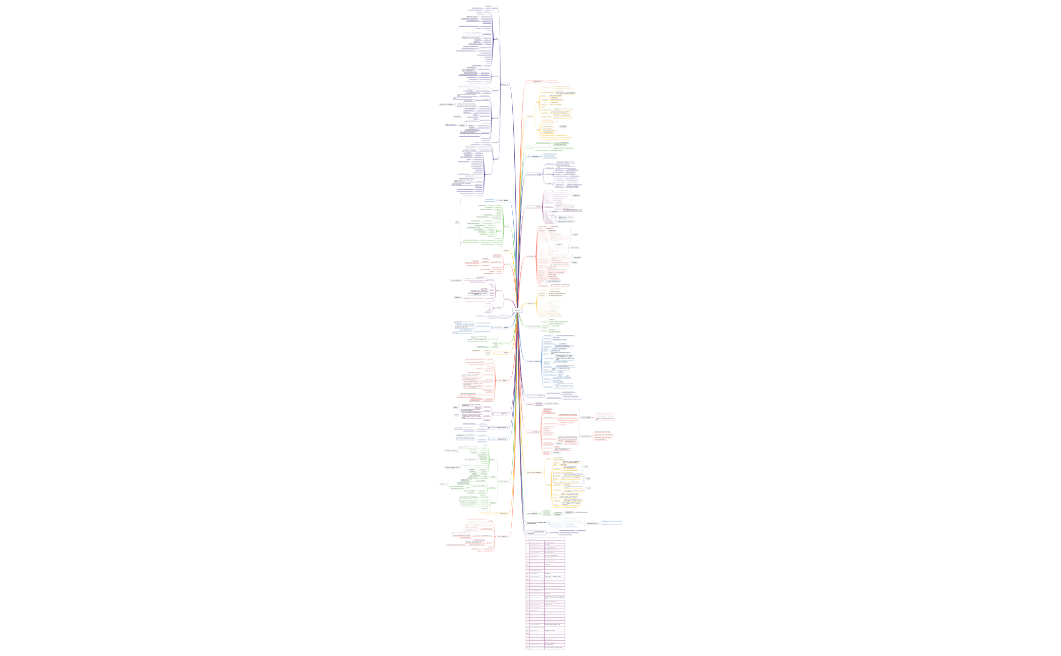 Thumbnail of mind map