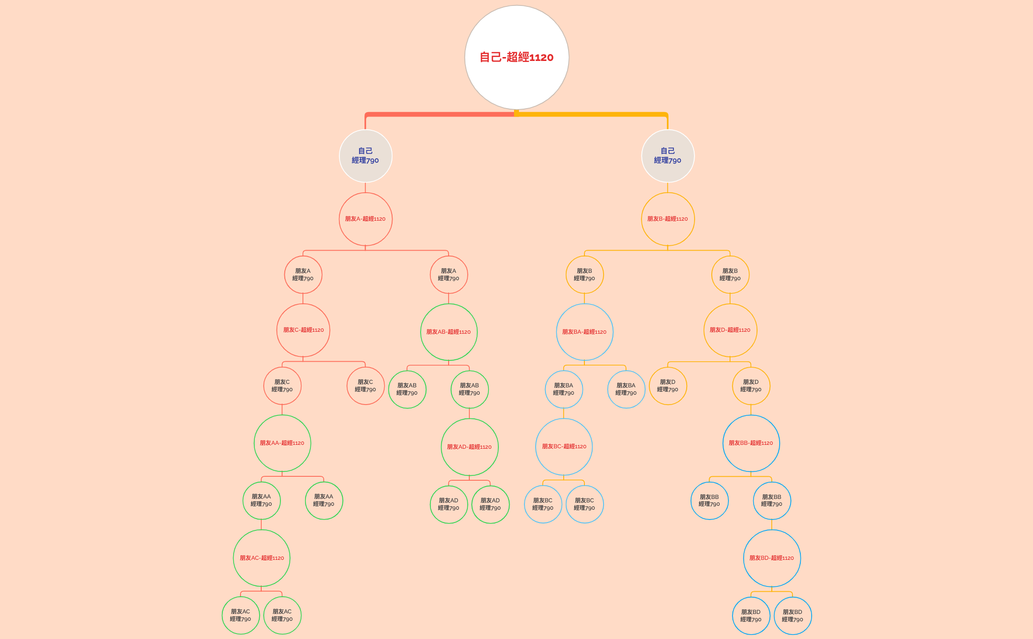Thumbnail of mind map