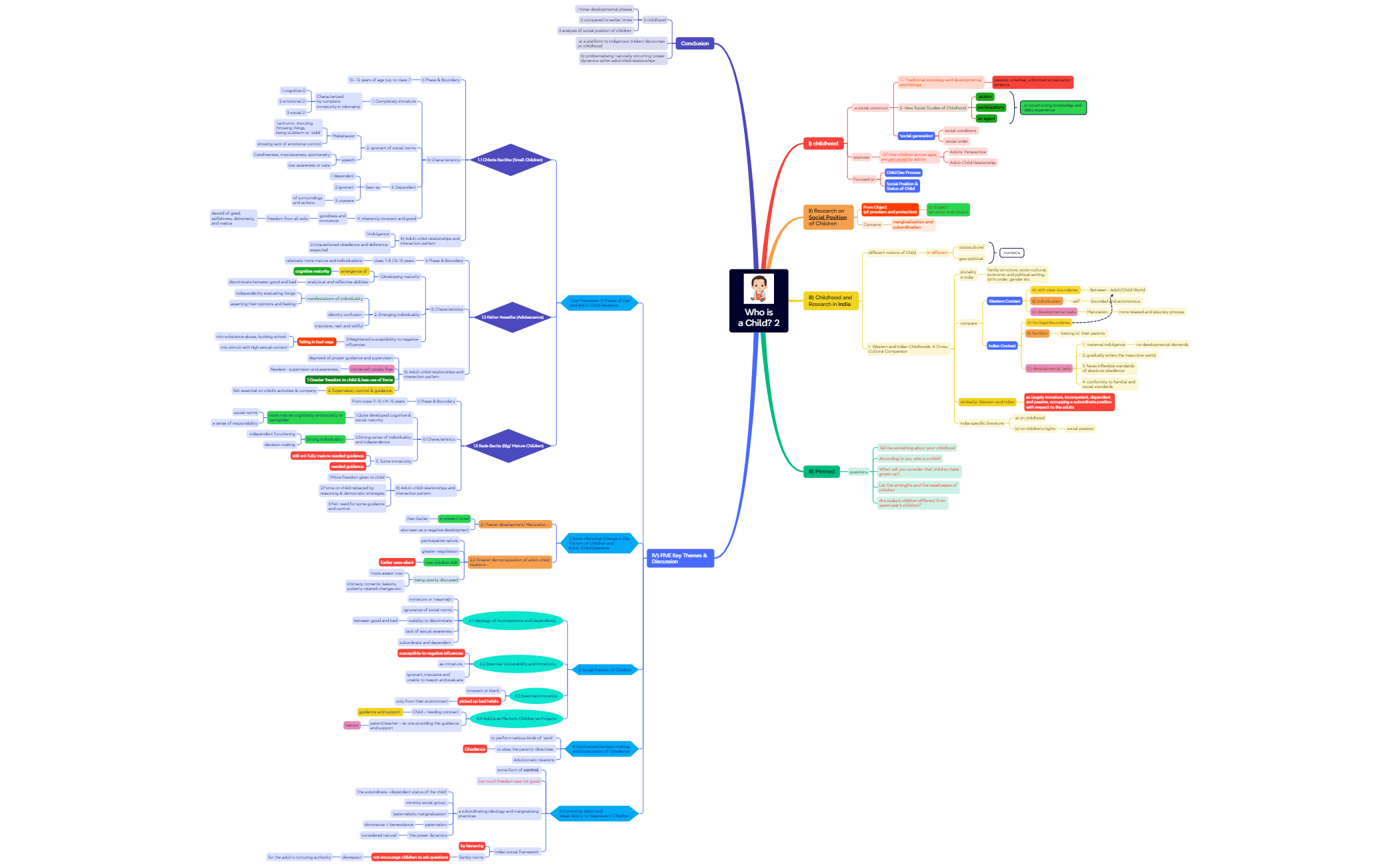 Thumbnail of mind map