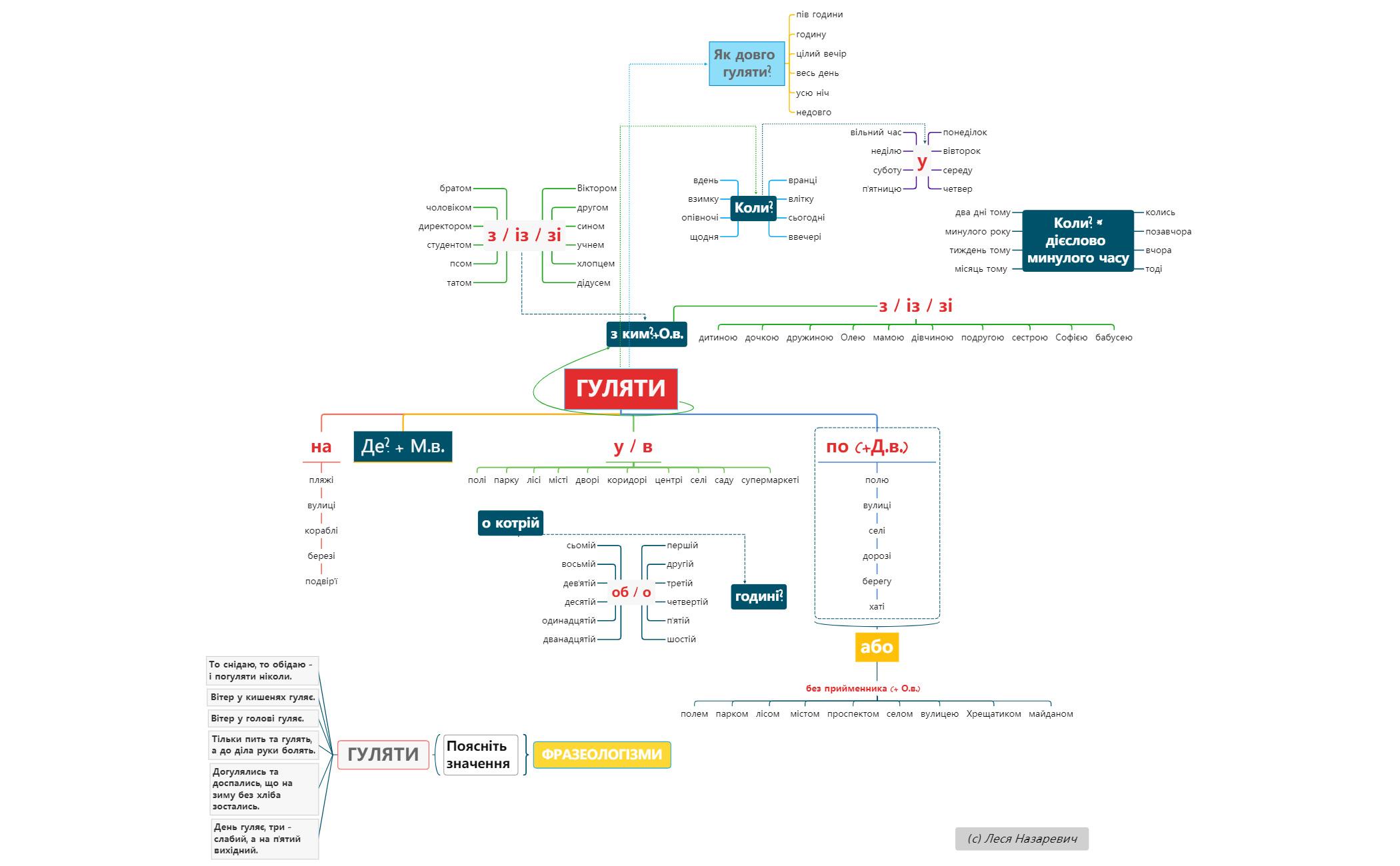 Thumbnail of mind map