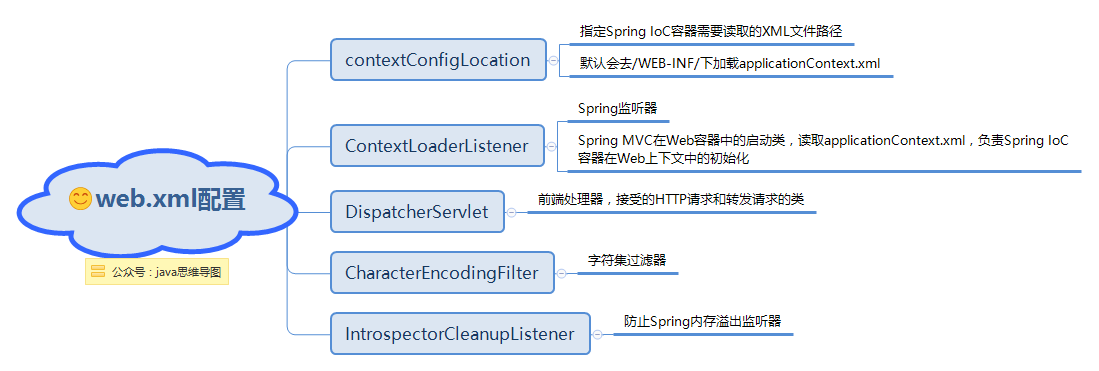  思维导图的缩略图