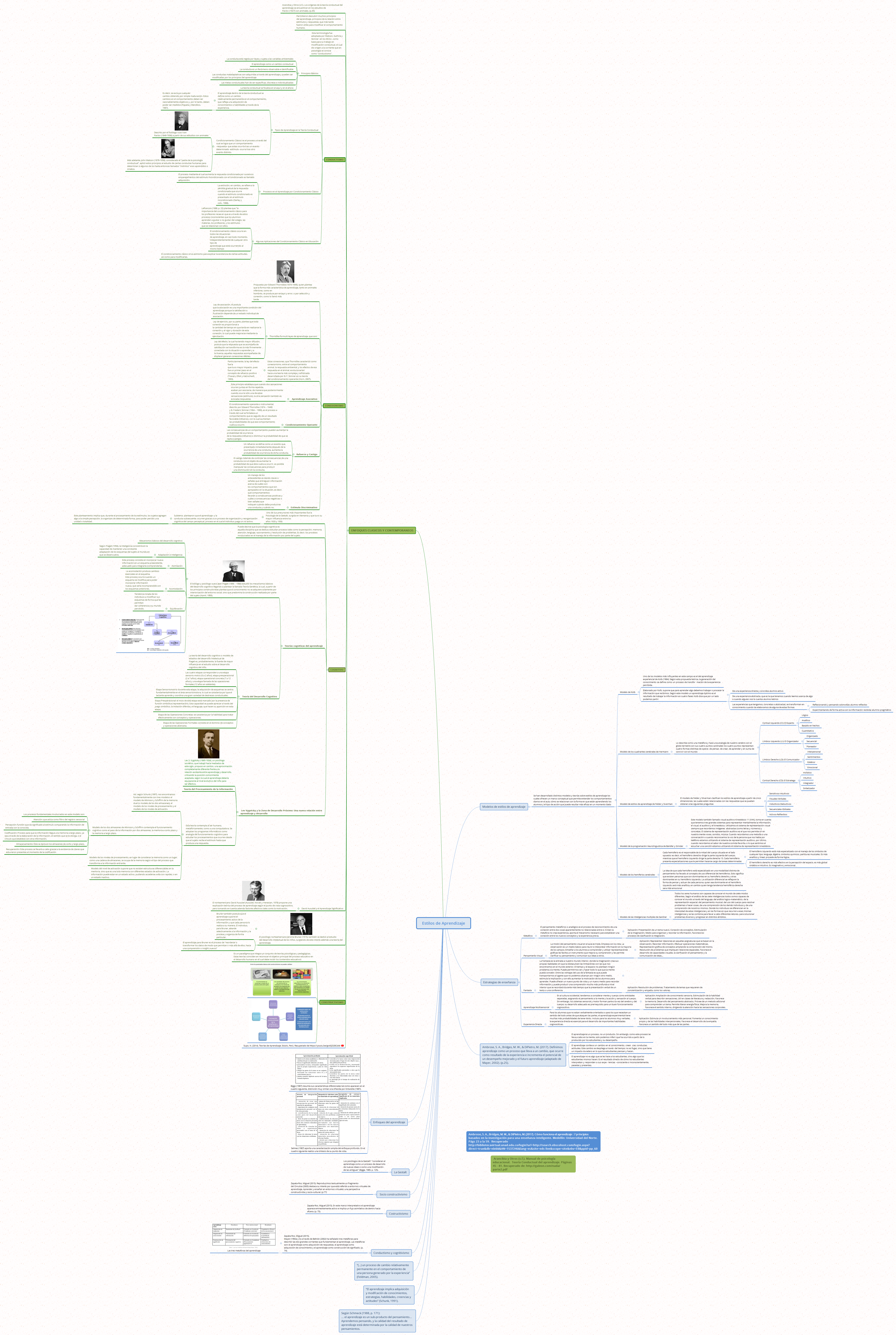 Thumbnail of mind map