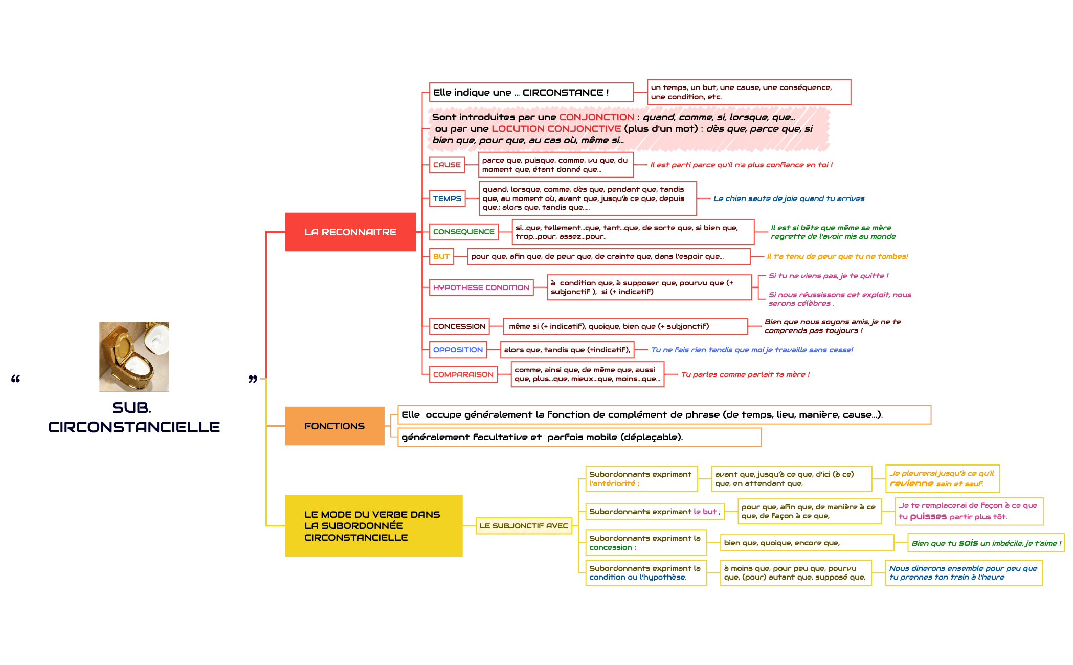 Thumbnail of mind map