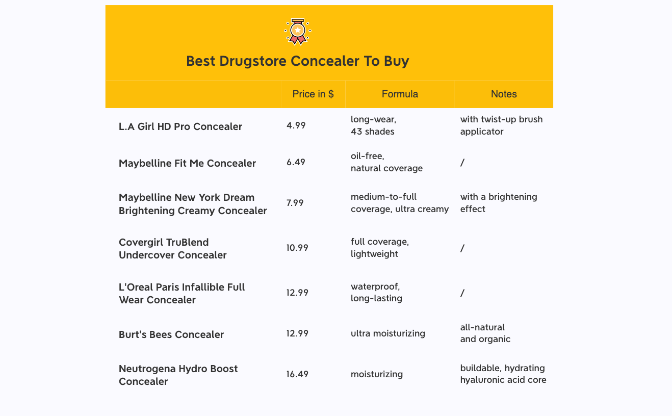Thumbnail of mind map