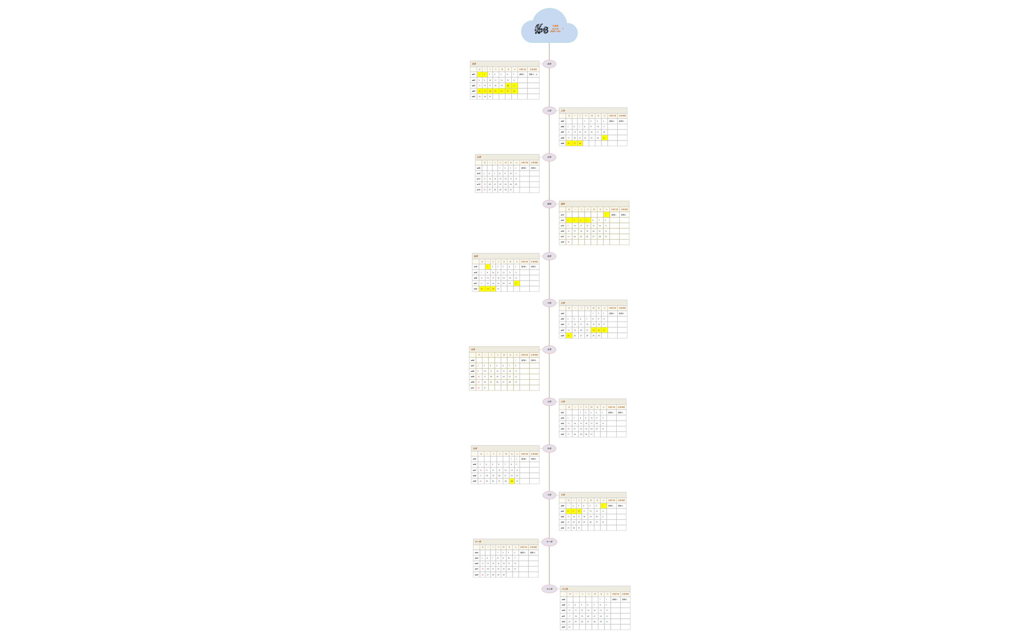Thumbnail of mind map