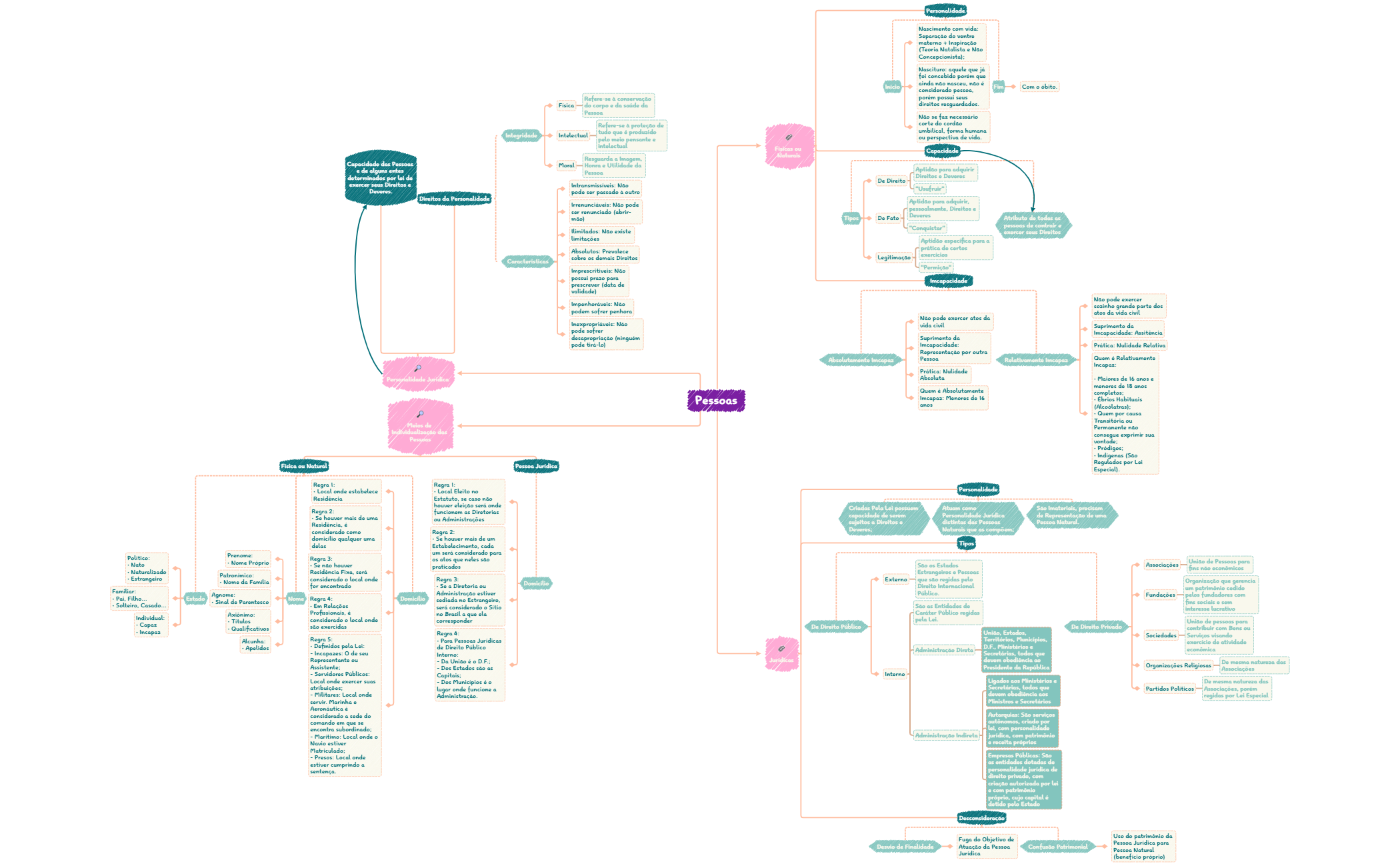 Pessoas Naturais e Juridicas Dir. Adm. e Emp. 11.09.23