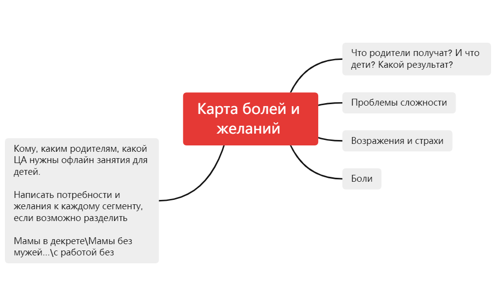  思维导图的缩略图