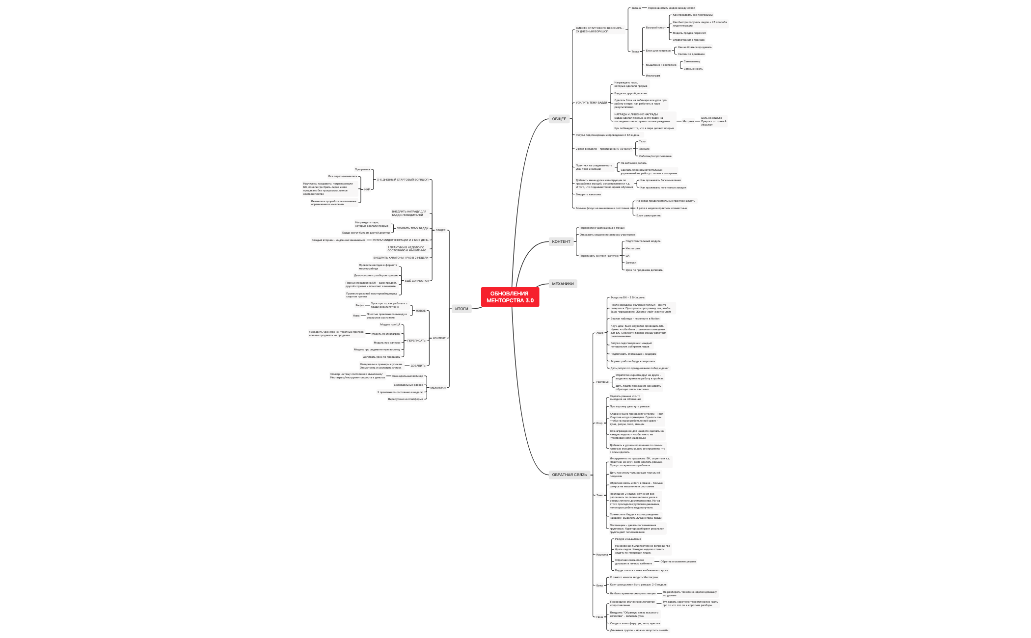Thumbnail of mind map