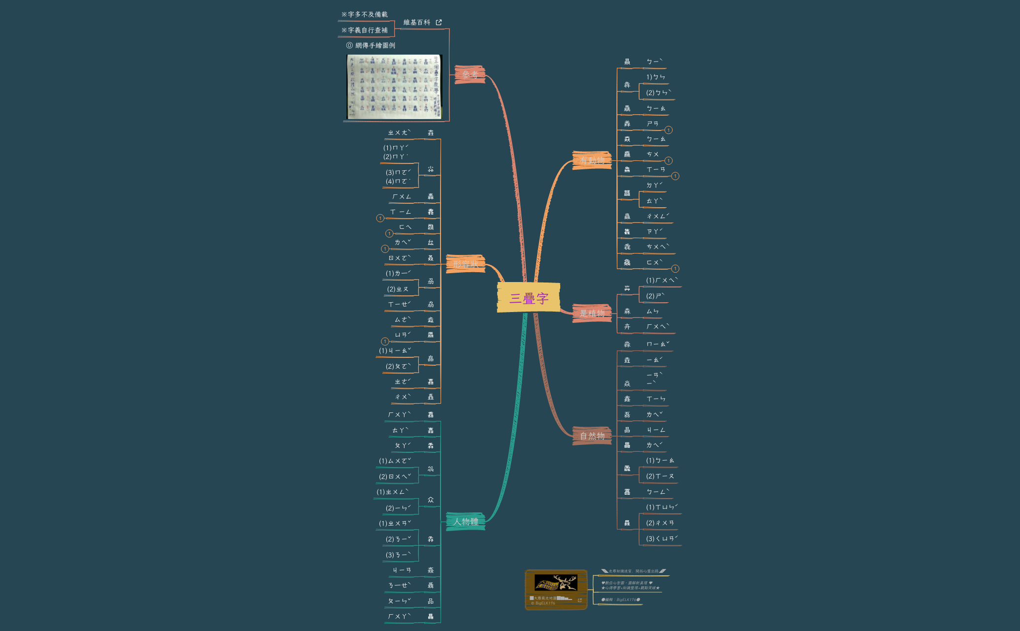 Thumbnail of mind map