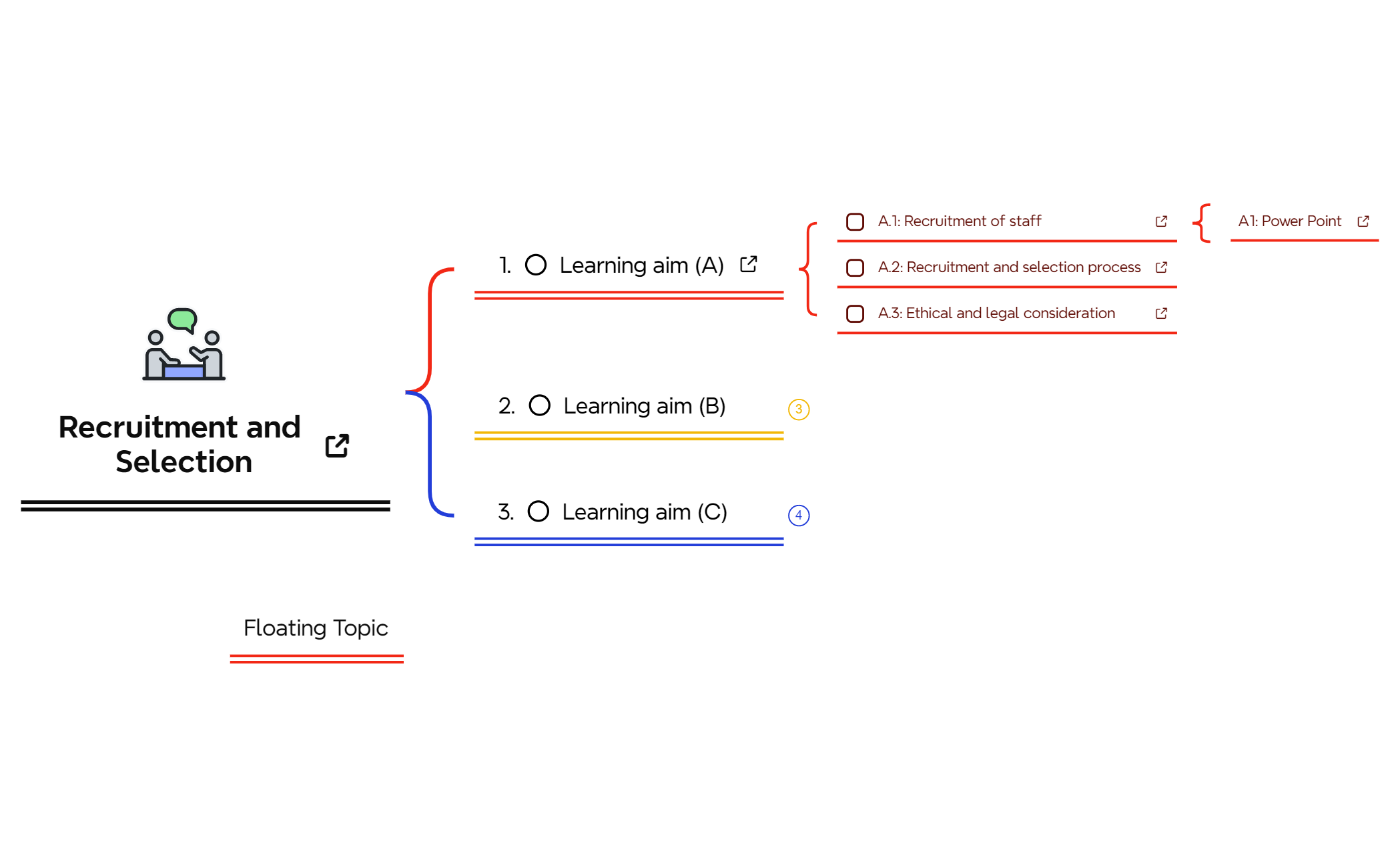 Thumbnail of mind map
