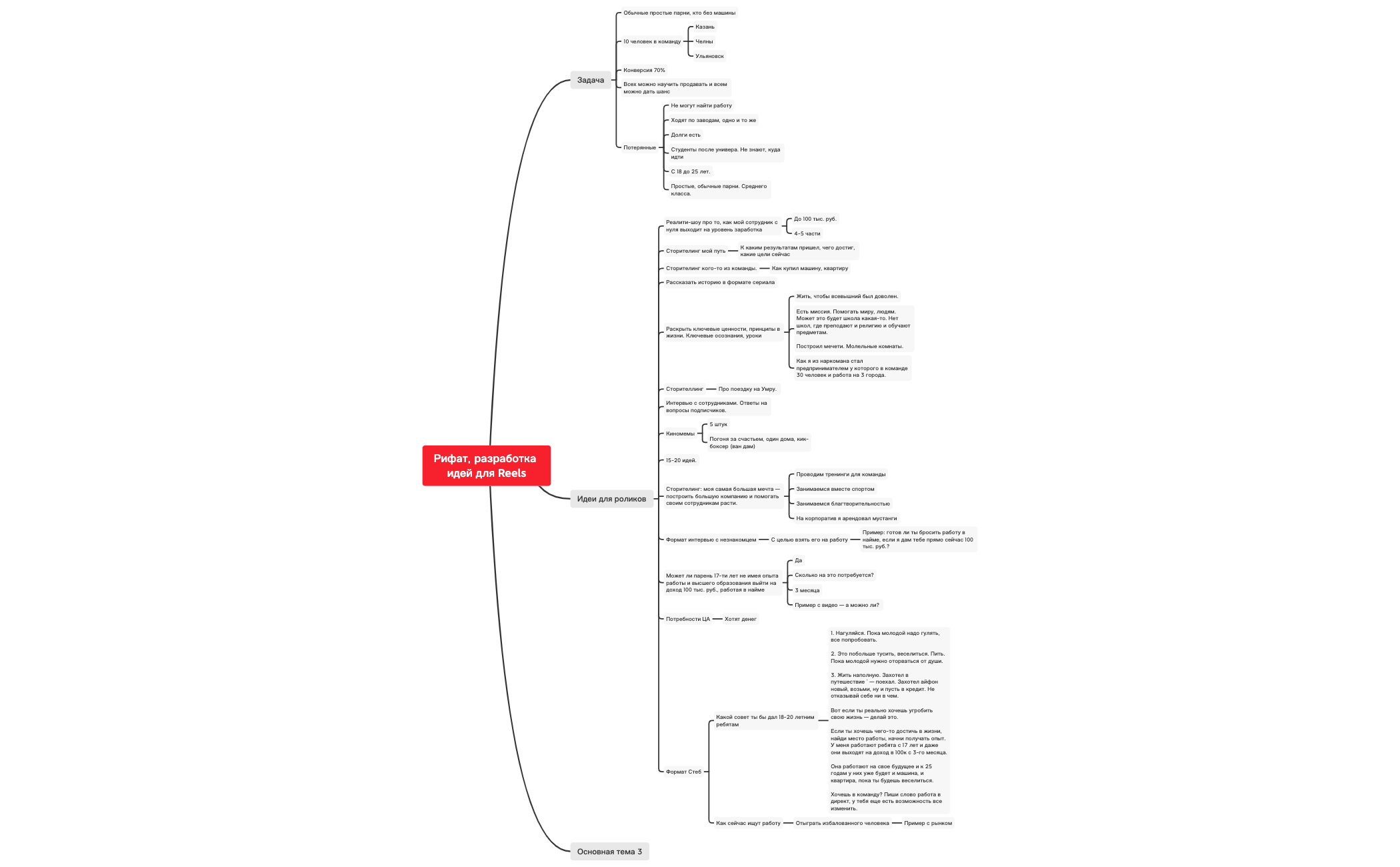 Thumbnail of mind map