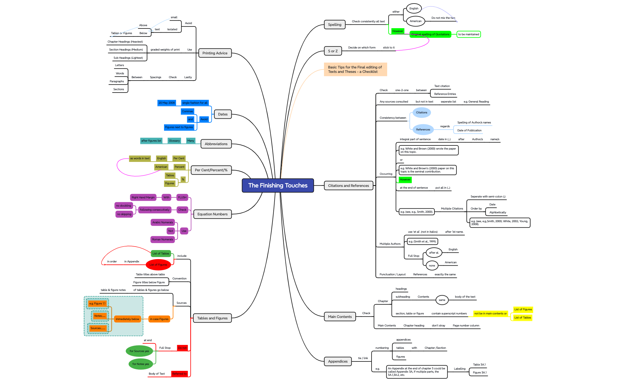 Thumbnail of mind map