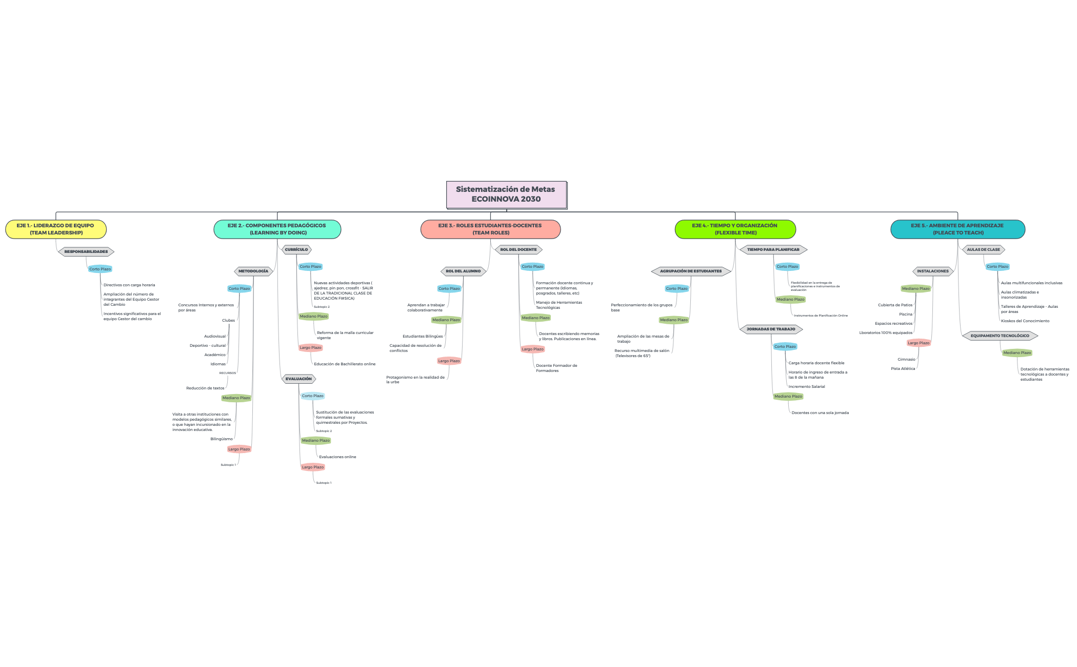 Thumbnail of mind map