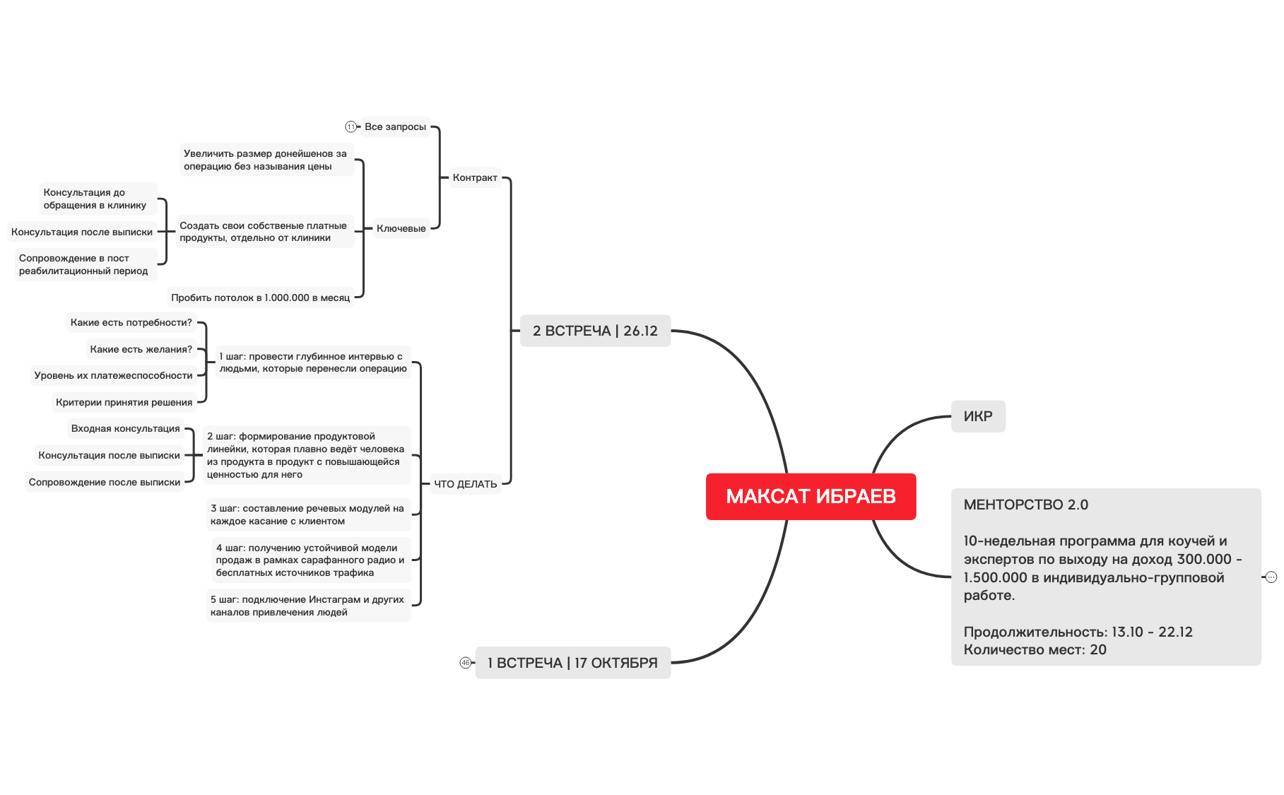Thumbnail of mind map