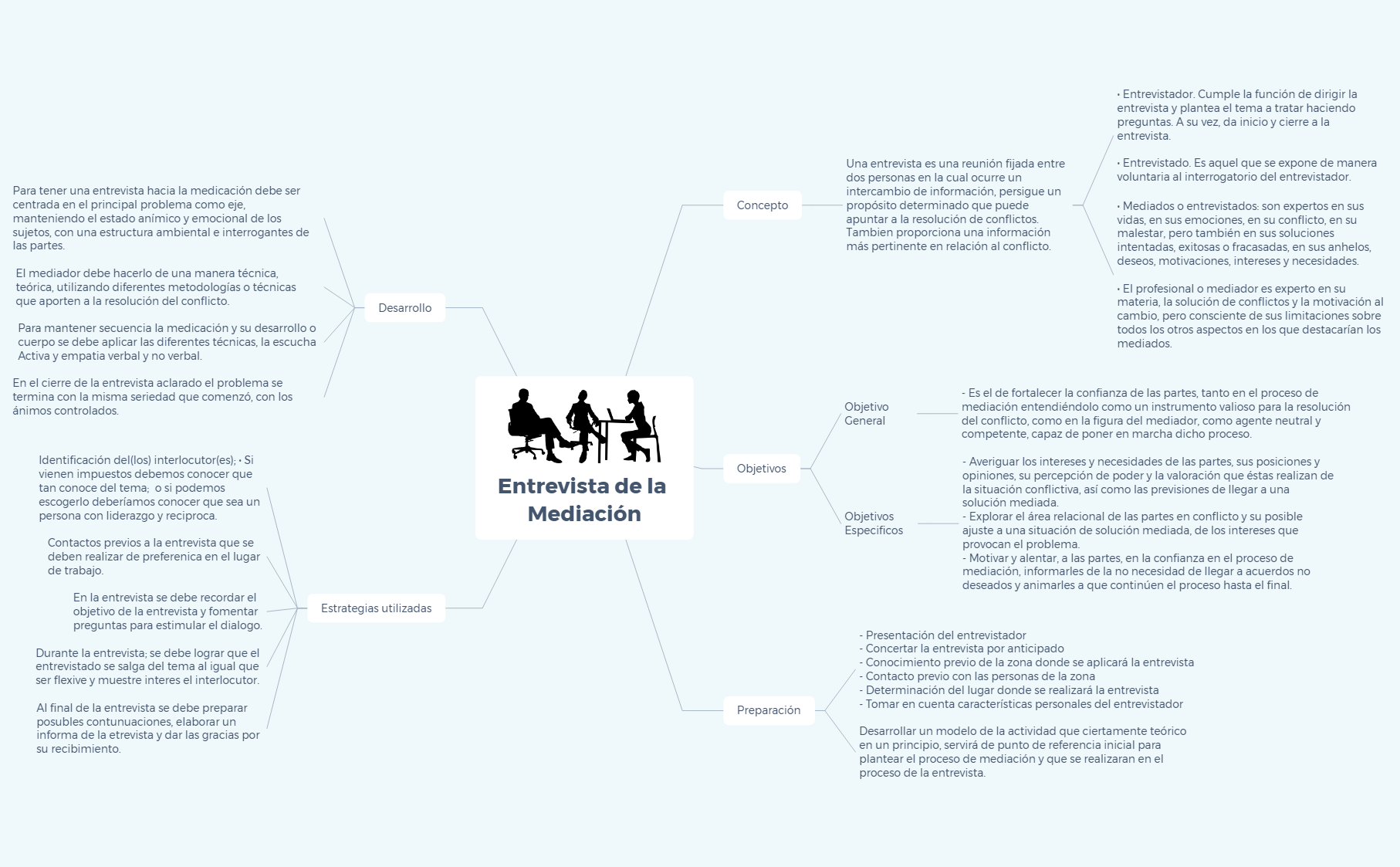 Thumbnail of mind map