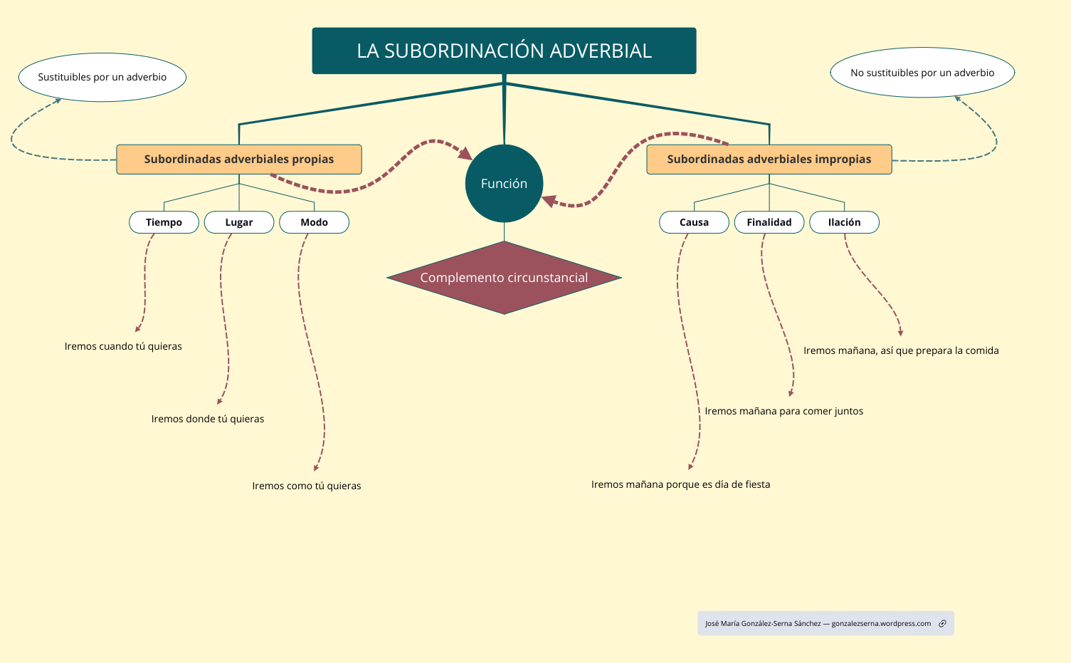 Thumbnail of mind map