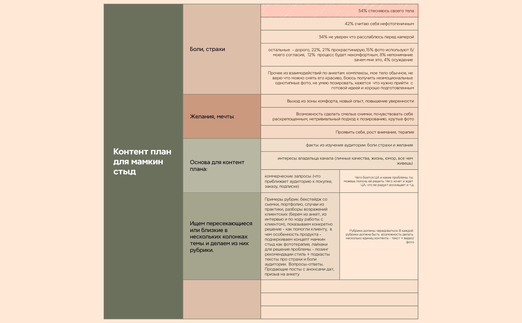 Thumbnail of mind map