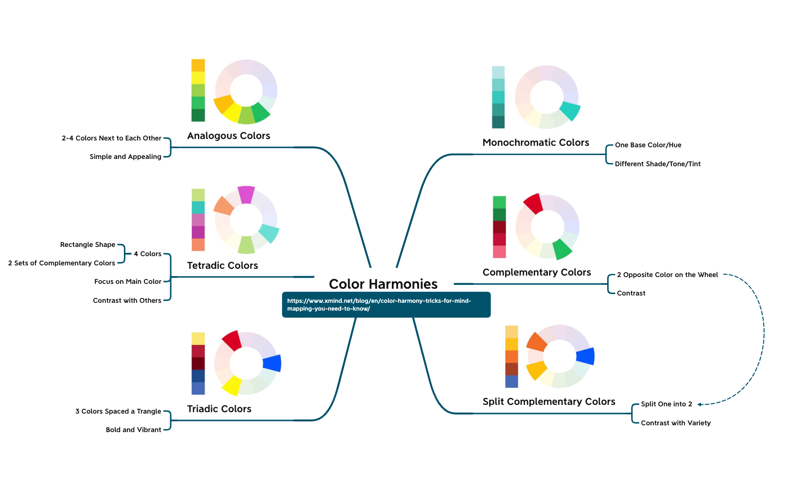 Thumbnail of mind map