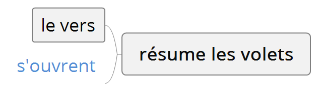 Thumbnail of mind map