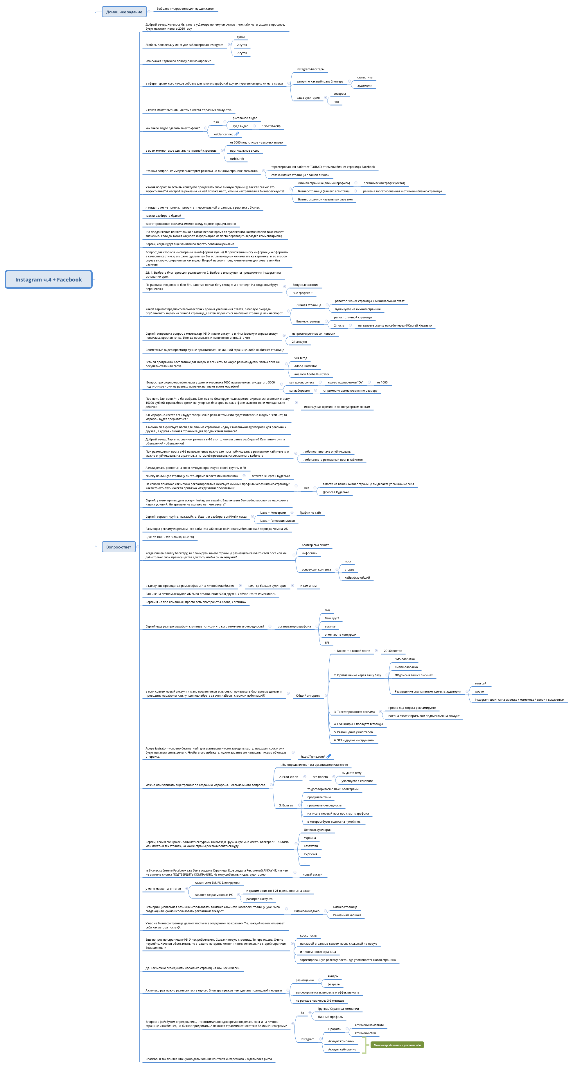 Thumbnail of mind map