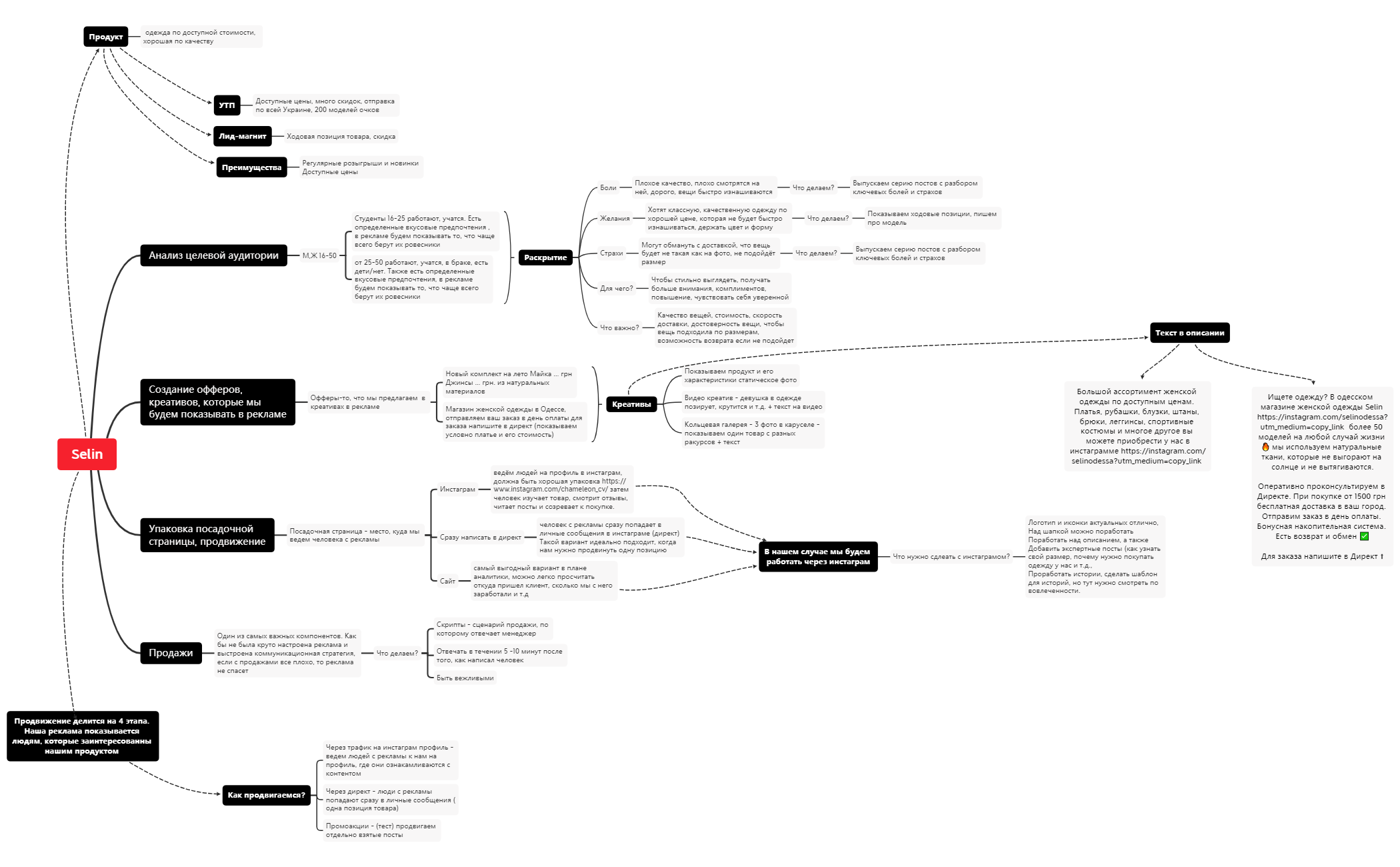 Selin | Александр Кривоберец - Xmind